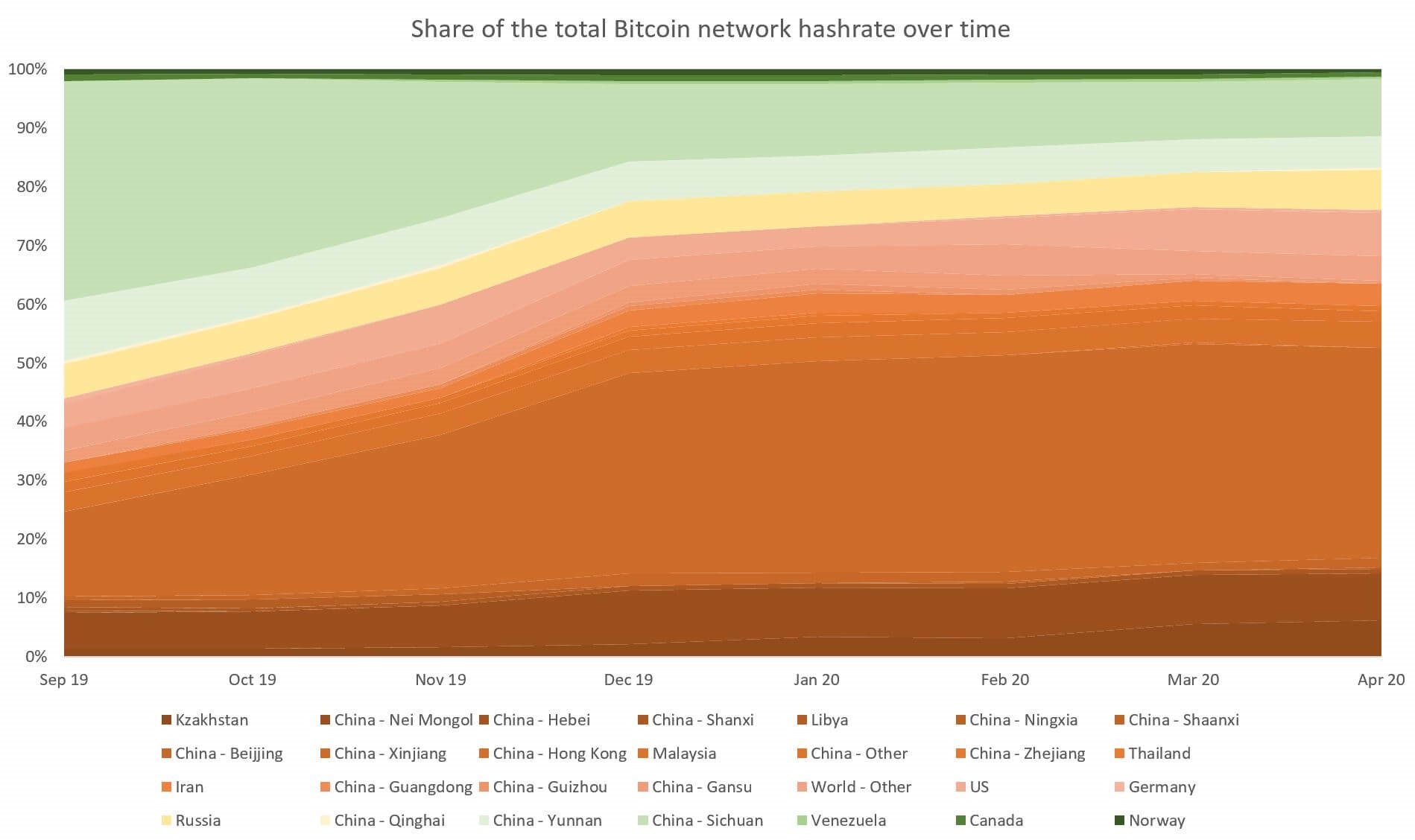 Bitcoin 4