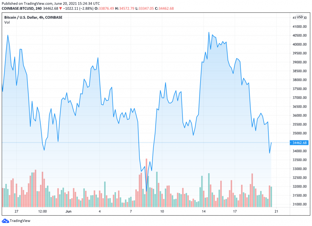 lieu-day-co-phai-thoi-diem-thich-hop-nhat-de-mua-va-hodl-bitcoin-khi-gia-van-con-qua-re