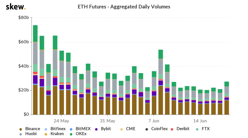 Khi nào bạn có thể mong đợi một cuộc biểu tình của Ethereum dựa trên số liệu này?