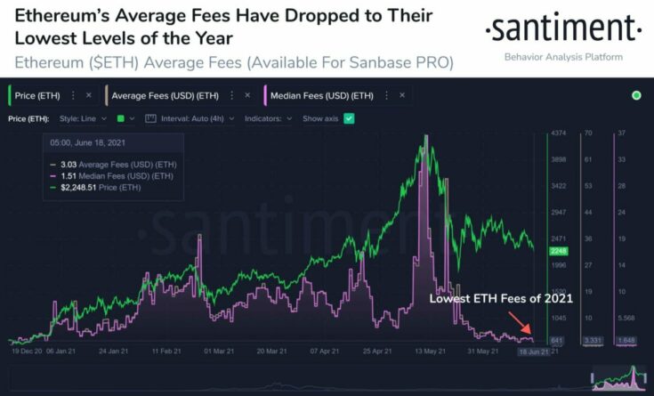 Khi nào bạn có thể mong đợi một cuộc biểu tình của Ethereum dựa trên số liệu này?