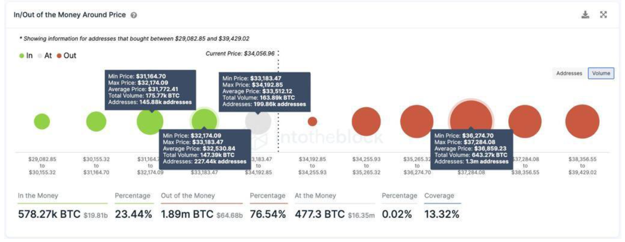 bitcoin-giam-gia