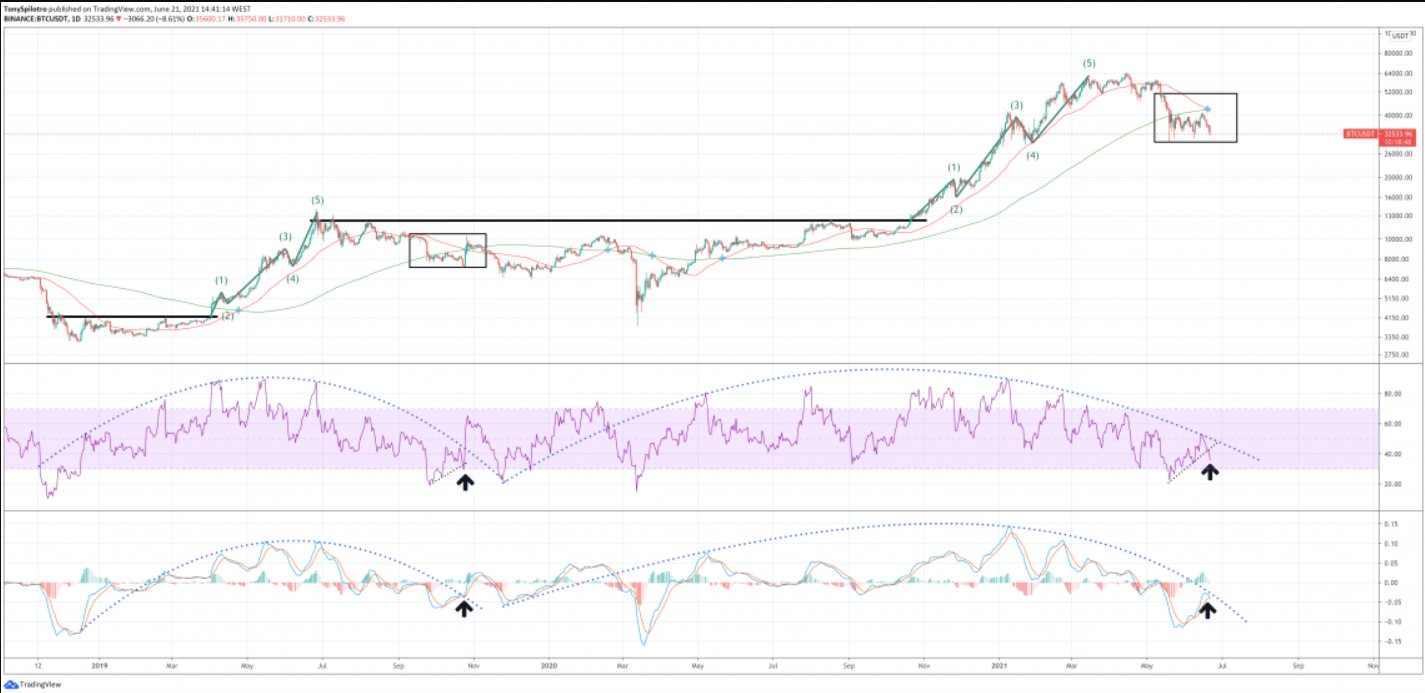 bitcoin-pha-vo-gia