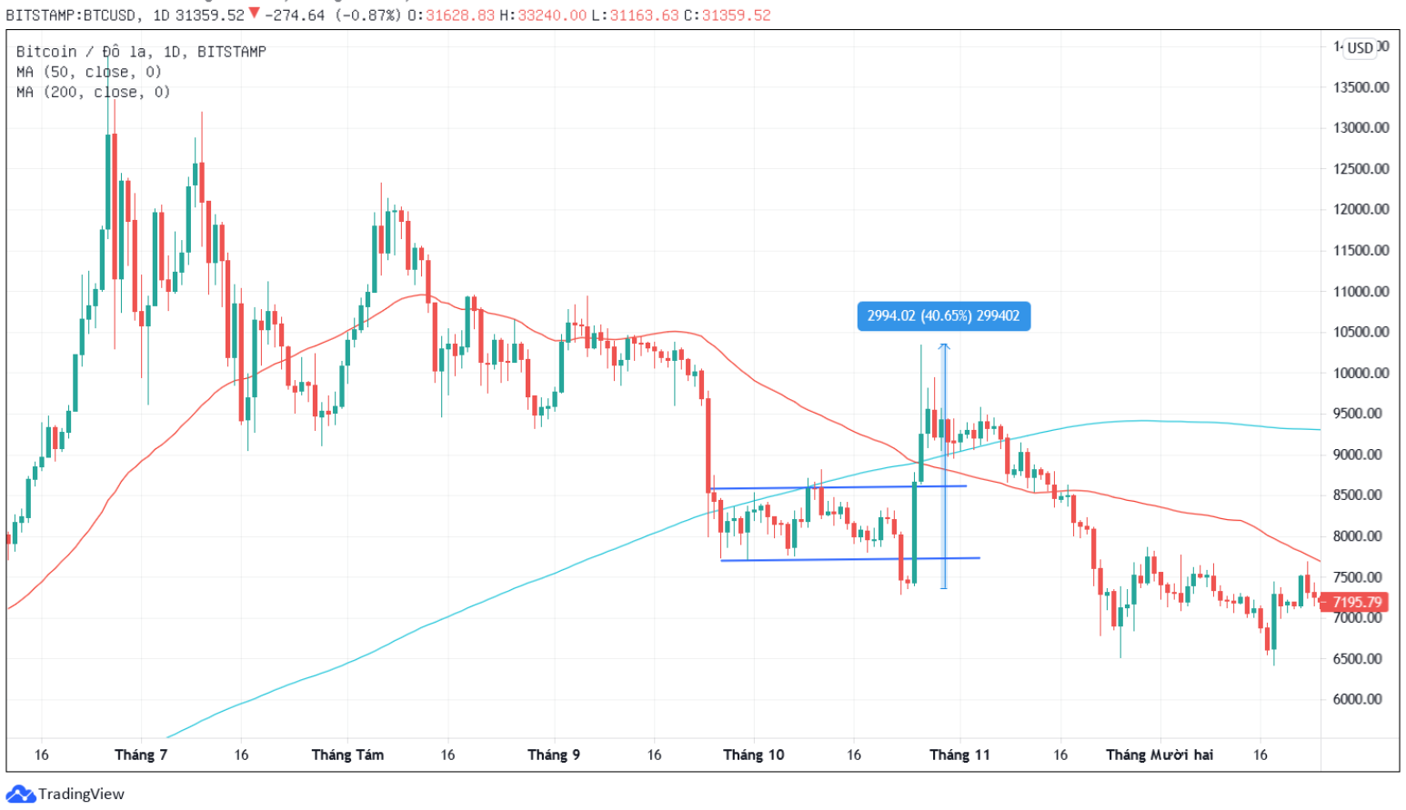 bitcoin-pha-vo-gia