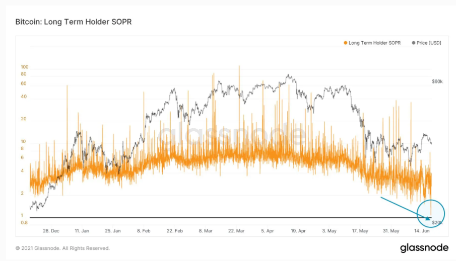 on-chain-bitcoin