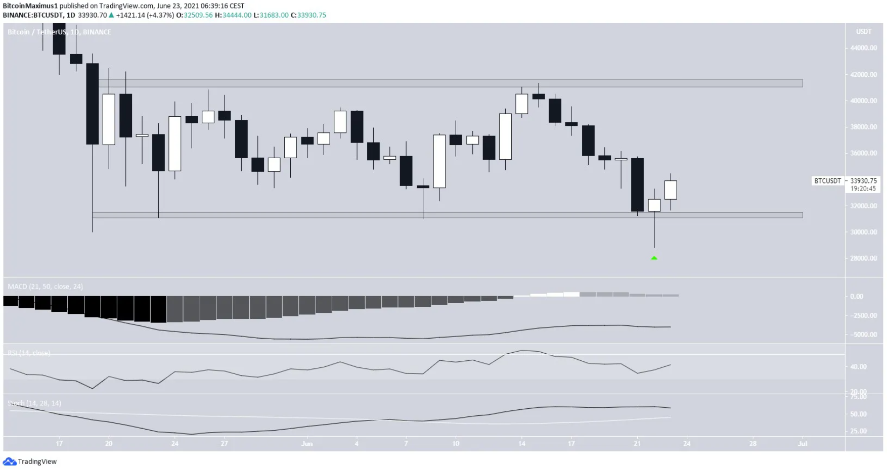 phan-tich-bitcoin