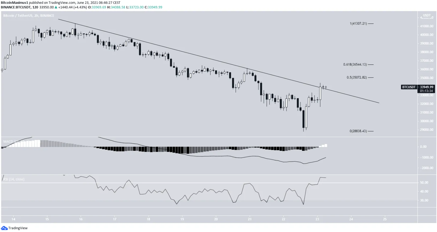 phan-tich-bitcoin