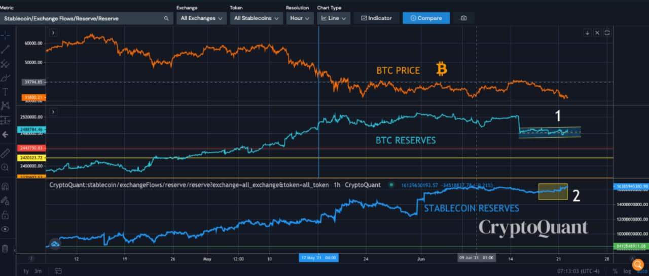 Bất chấp việc phục hồi: Bitcoin vẫn có thể kiểm tra lại 24.000 đô la trước khi kết thúc xu hướng giảm