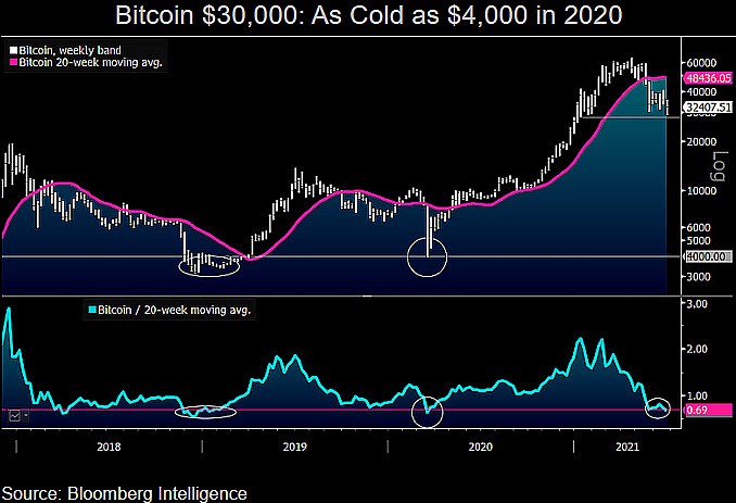 bitcoin