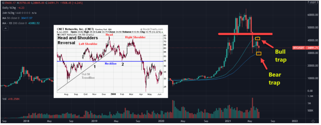 bitcoin-bay-gau