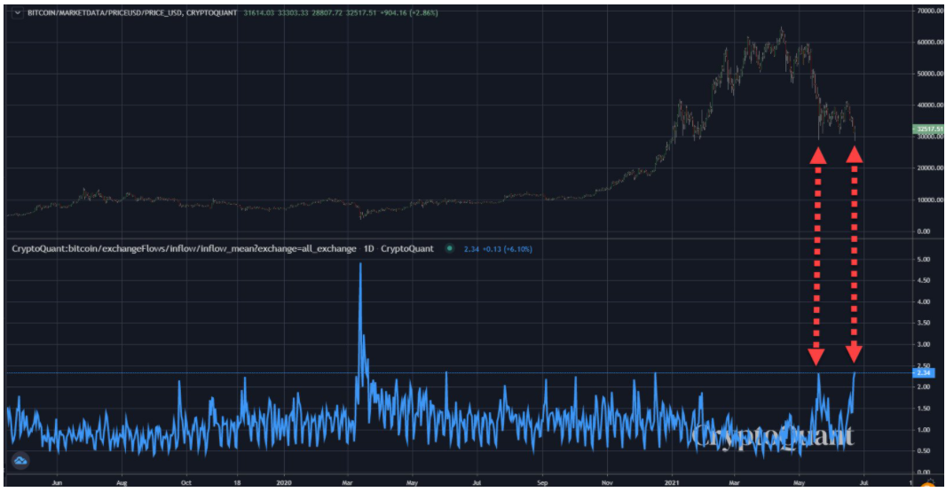 bitcoin-bay-gau