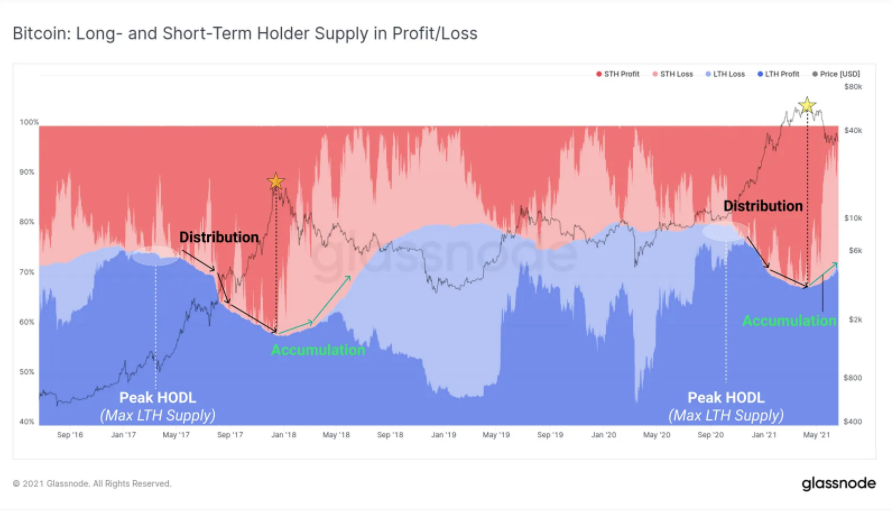 on-chain-bitcoin