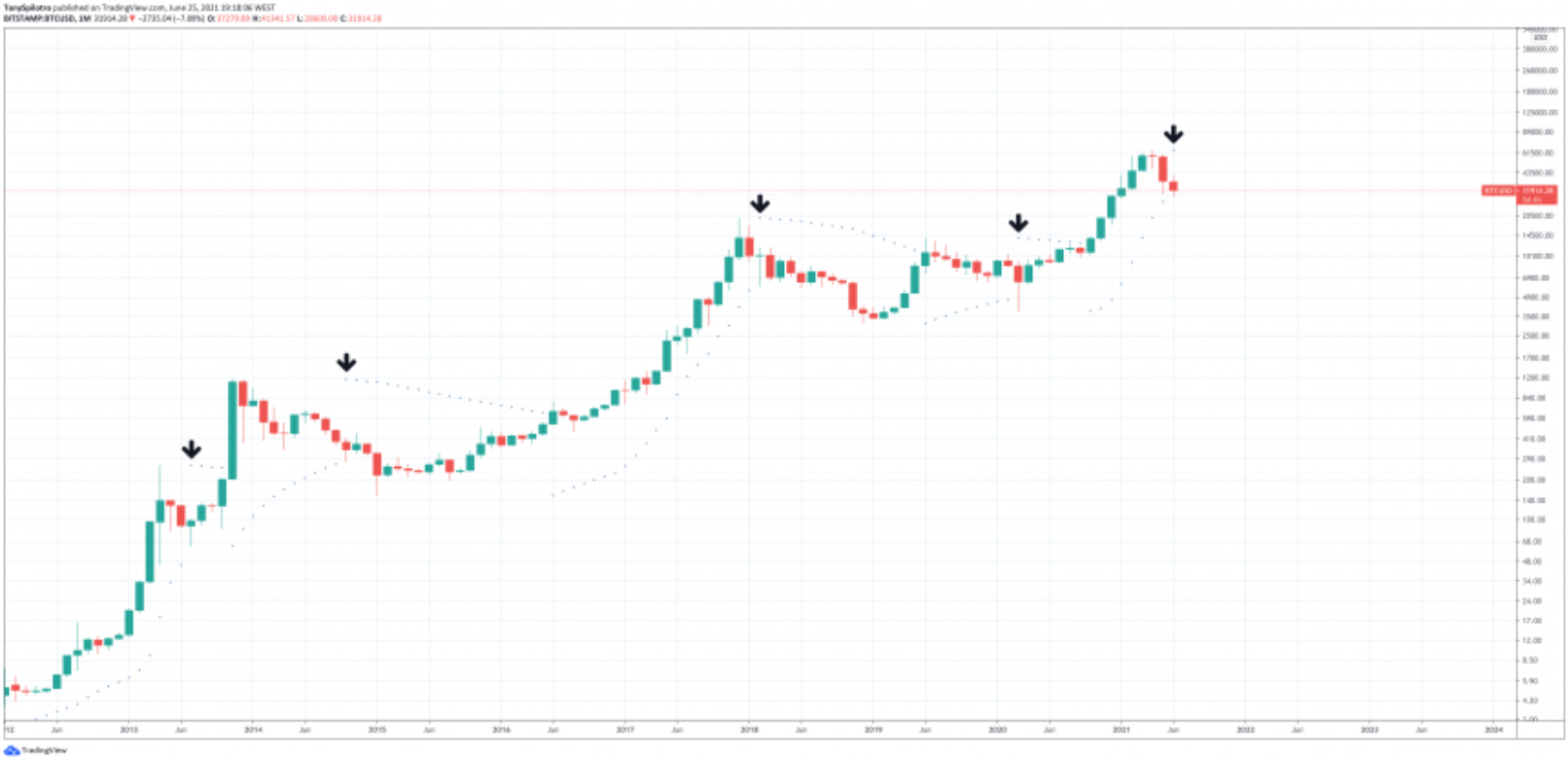 bitcoin-giam