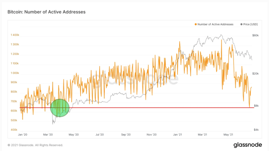 on-chian-bitcoin