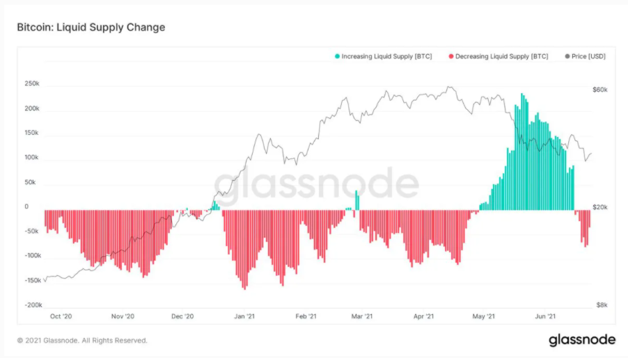 on-chian-bitcoin