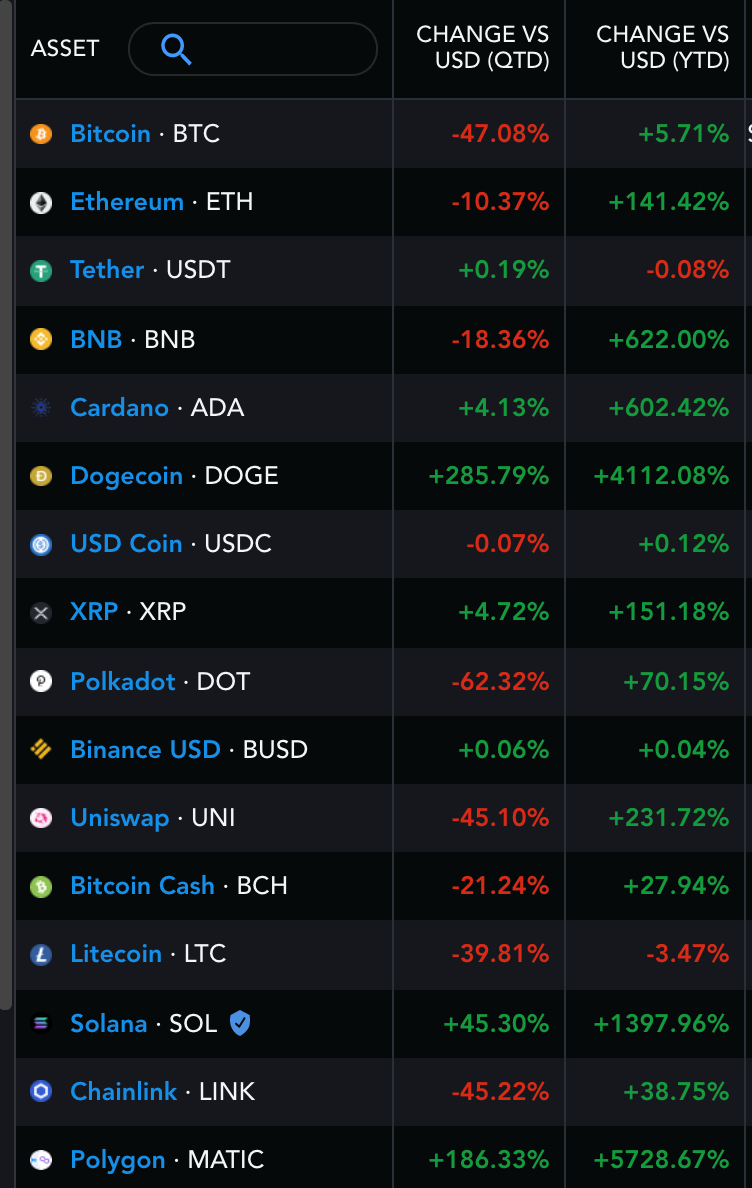 Bitcoin 2