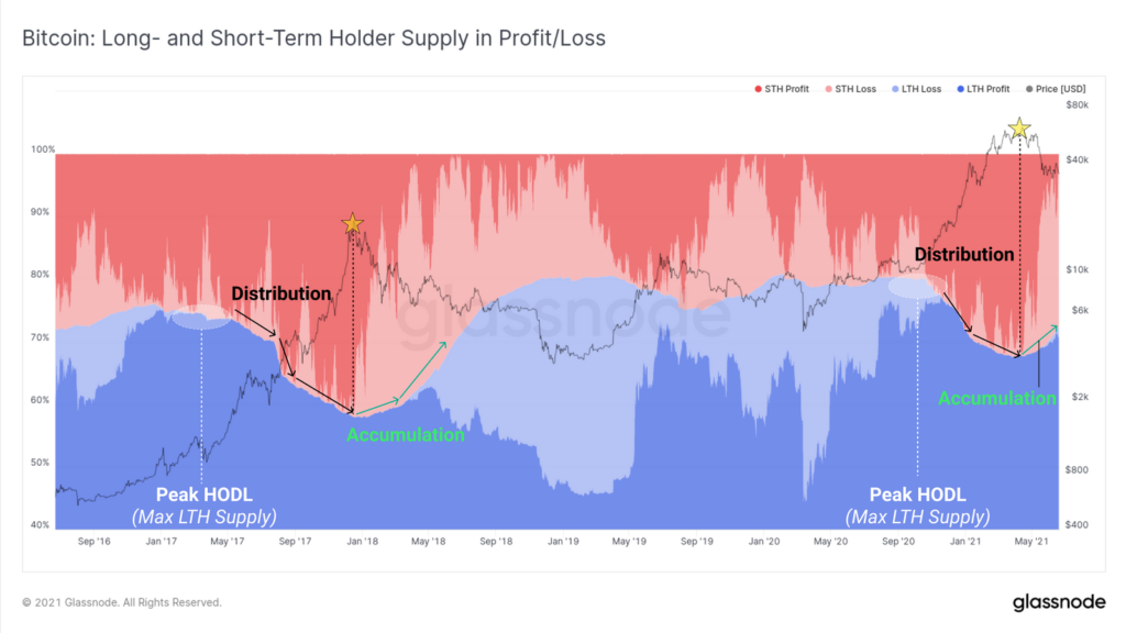 Bitcoin 1