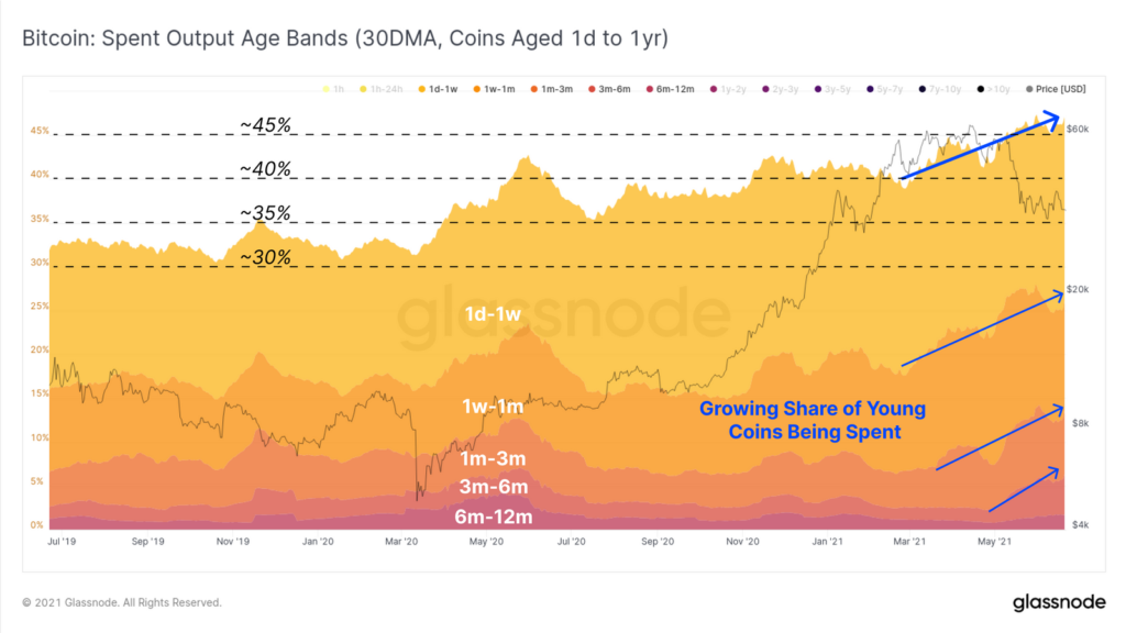 Bitcoin 2