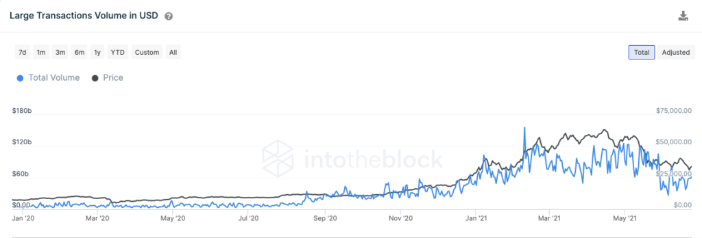 Bitcoin 3