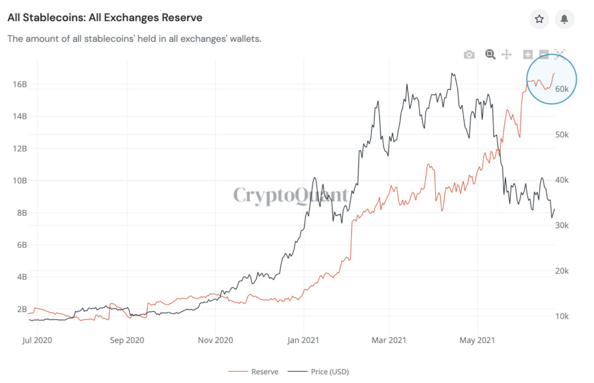 ca-voi-bitcoin