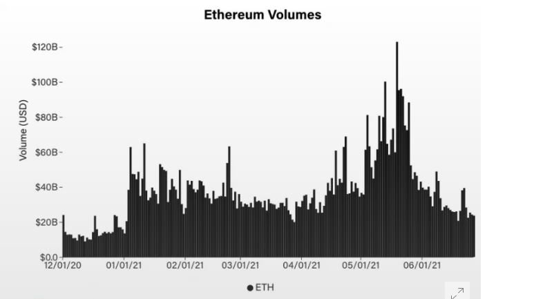 eth