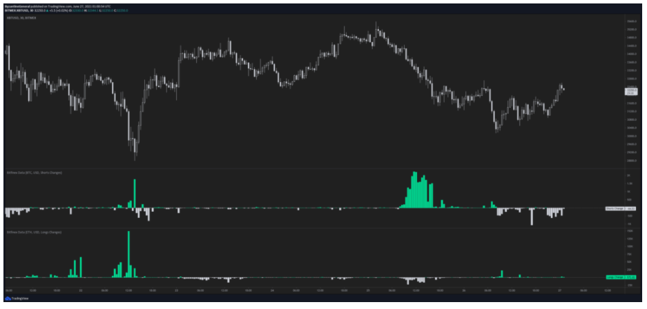 loi-nhuan-bitcoin