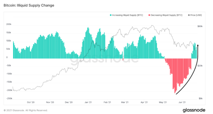 bitcoin-w