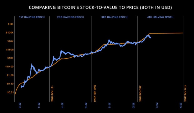 Con đường chông gai trước khi bùng nổ và tại sao Bitcoin sắp Breakout