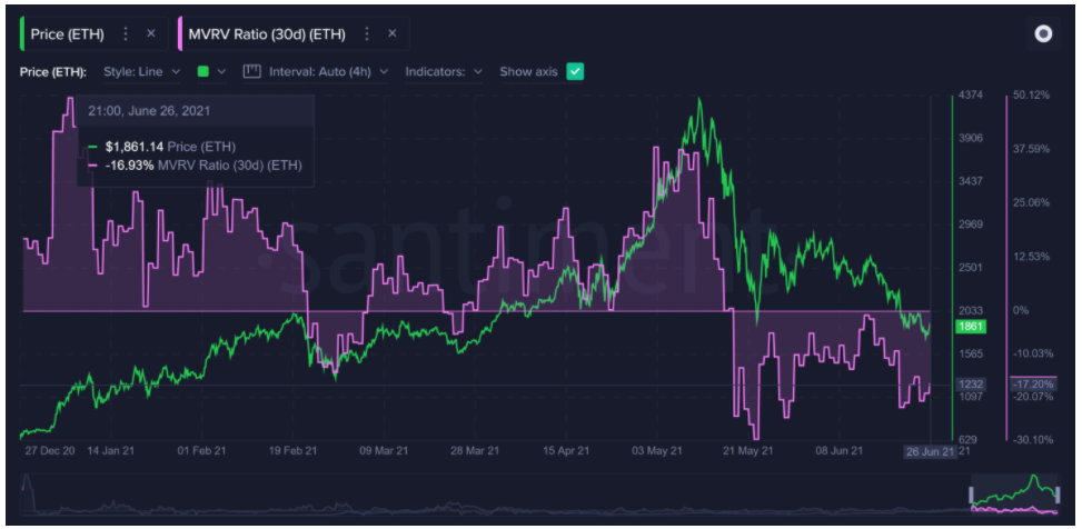 bitcoin-eth