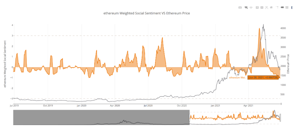 bitcoin-eth