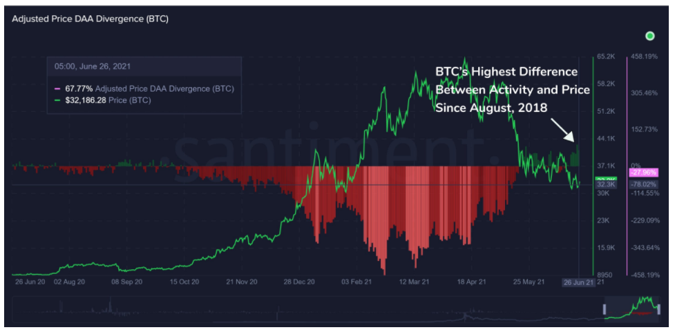 bitcoin-eth