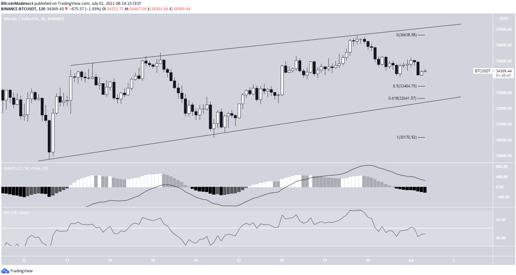 phan-tich-bitcoin