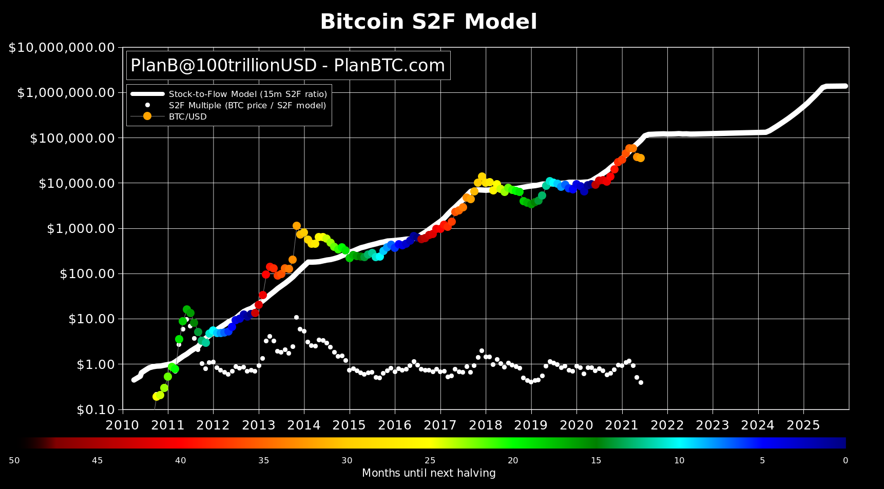 bitcoin