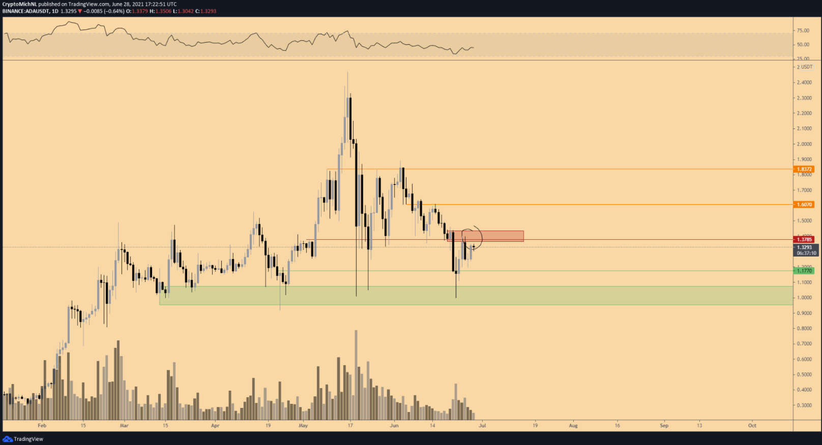 BTC-ETH-ADA