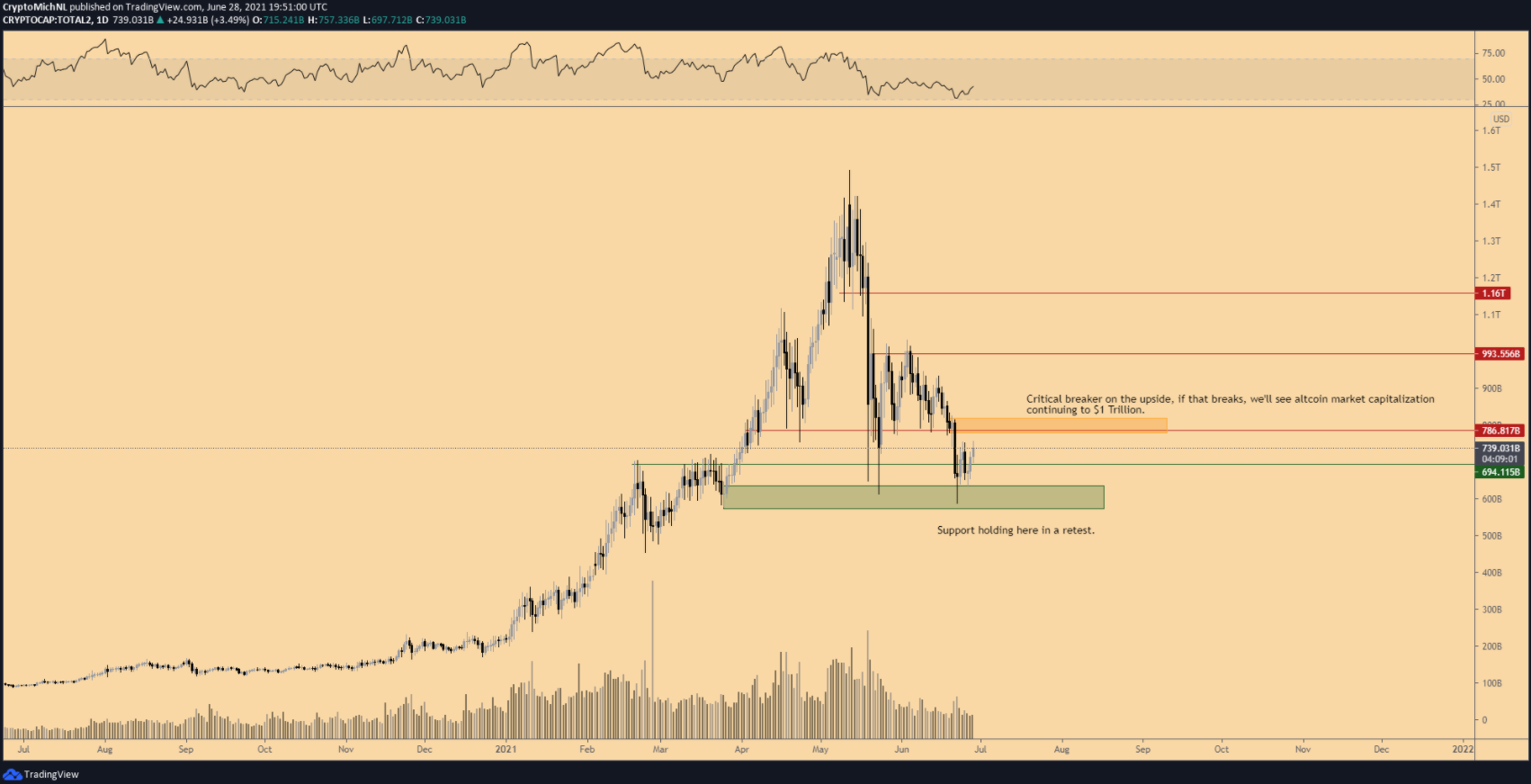 BTC-ETH-ADA