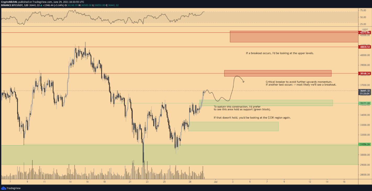 BTC-ETH-ADA