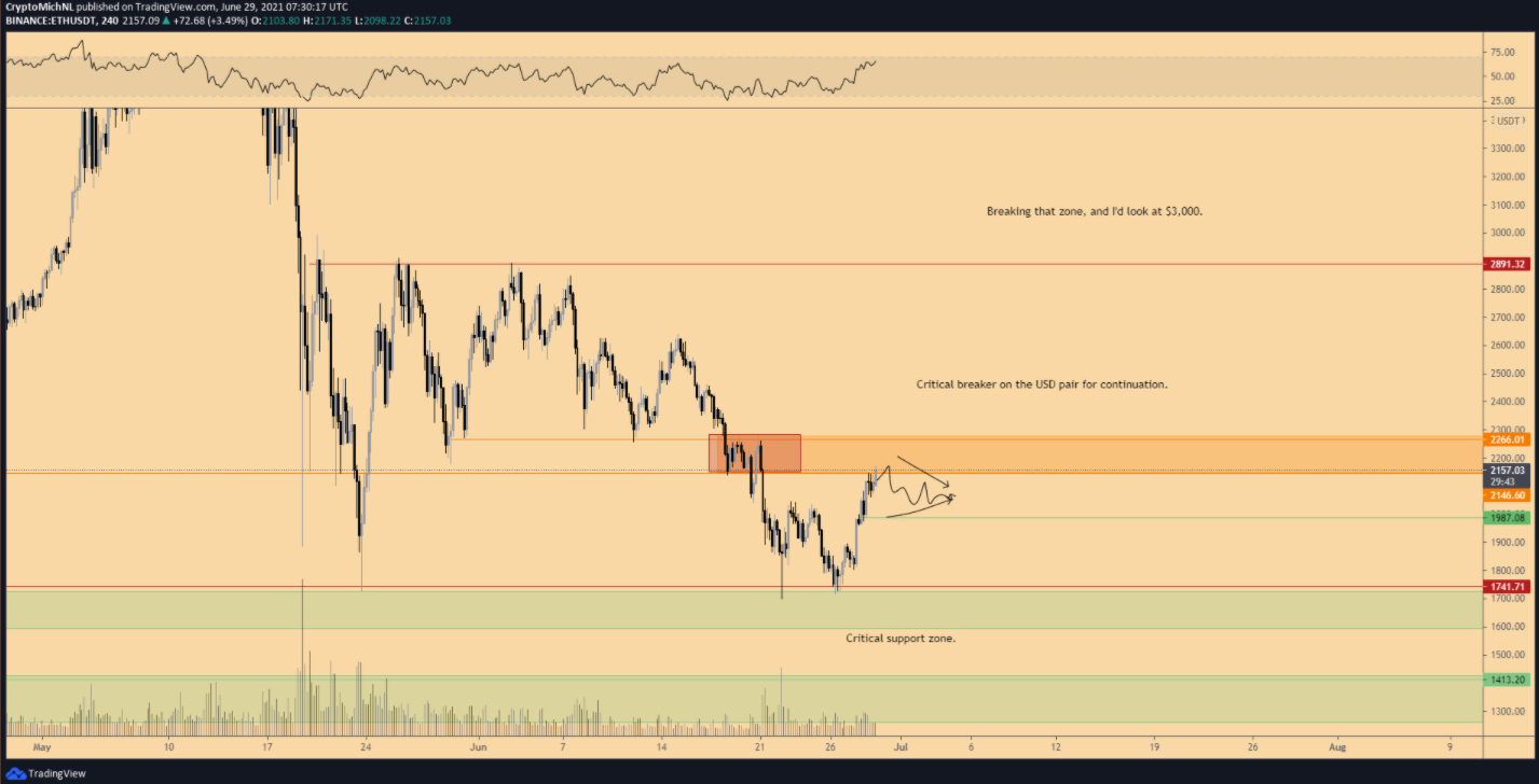 BTC-ETH-ADA