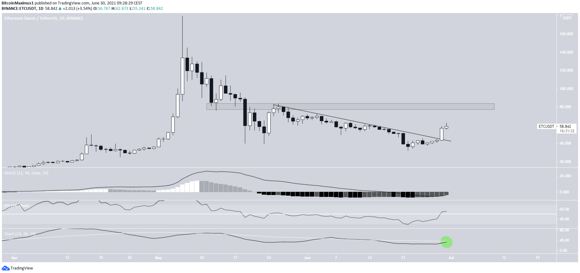 top-10-altcoin