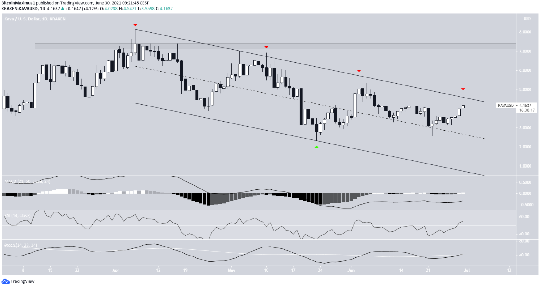 top-10-altcoin