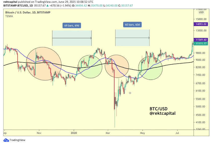 golden-cross-bitcoin