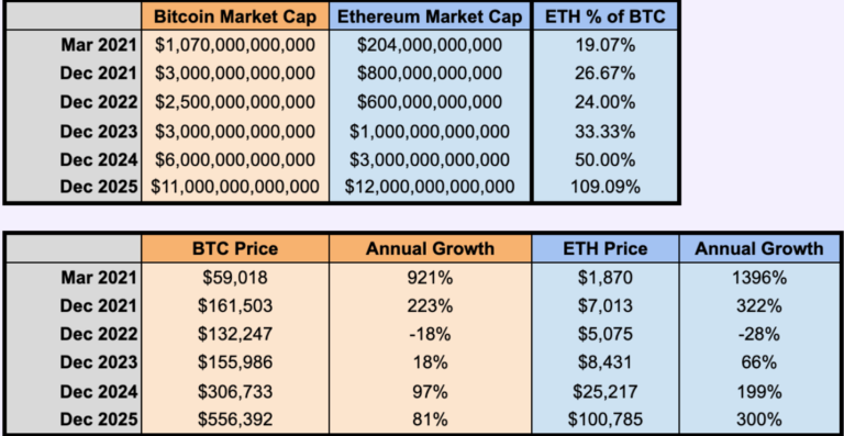 eth