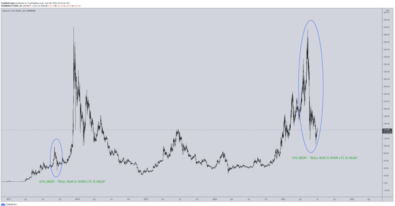 ltc-bch-xrp