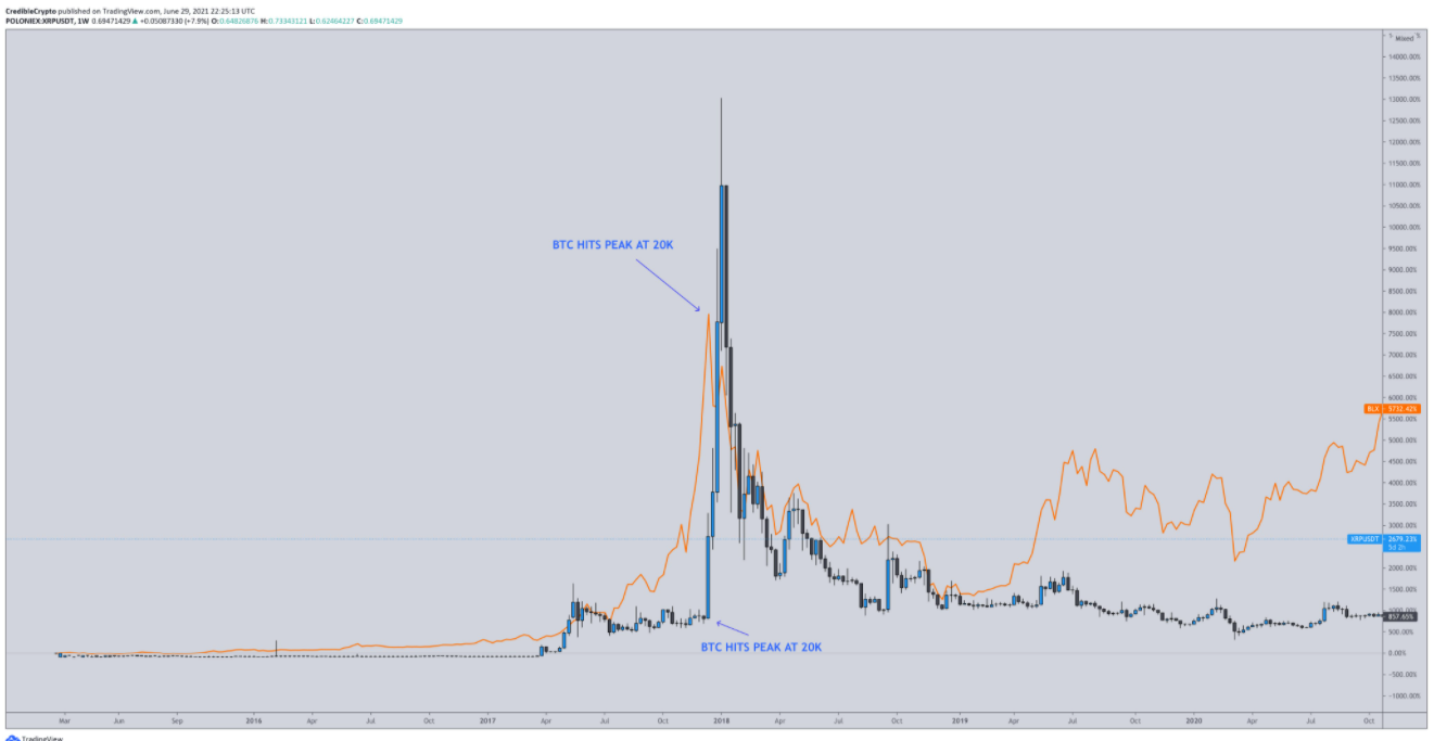 ltc-bch-xrp