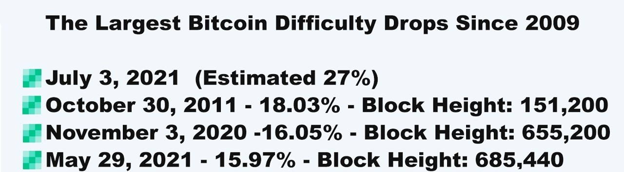 Bitcoin 2