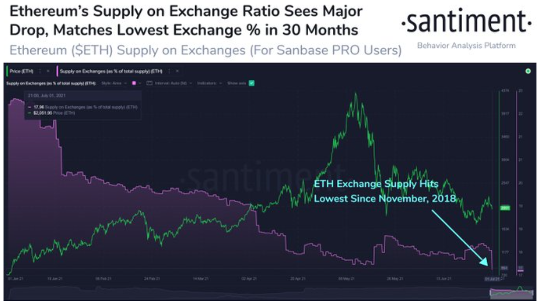 btc-eth