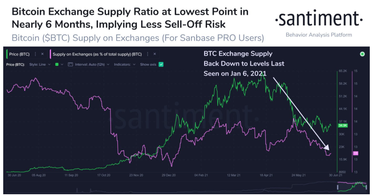 btc-eth