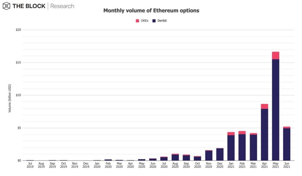 ETH 2