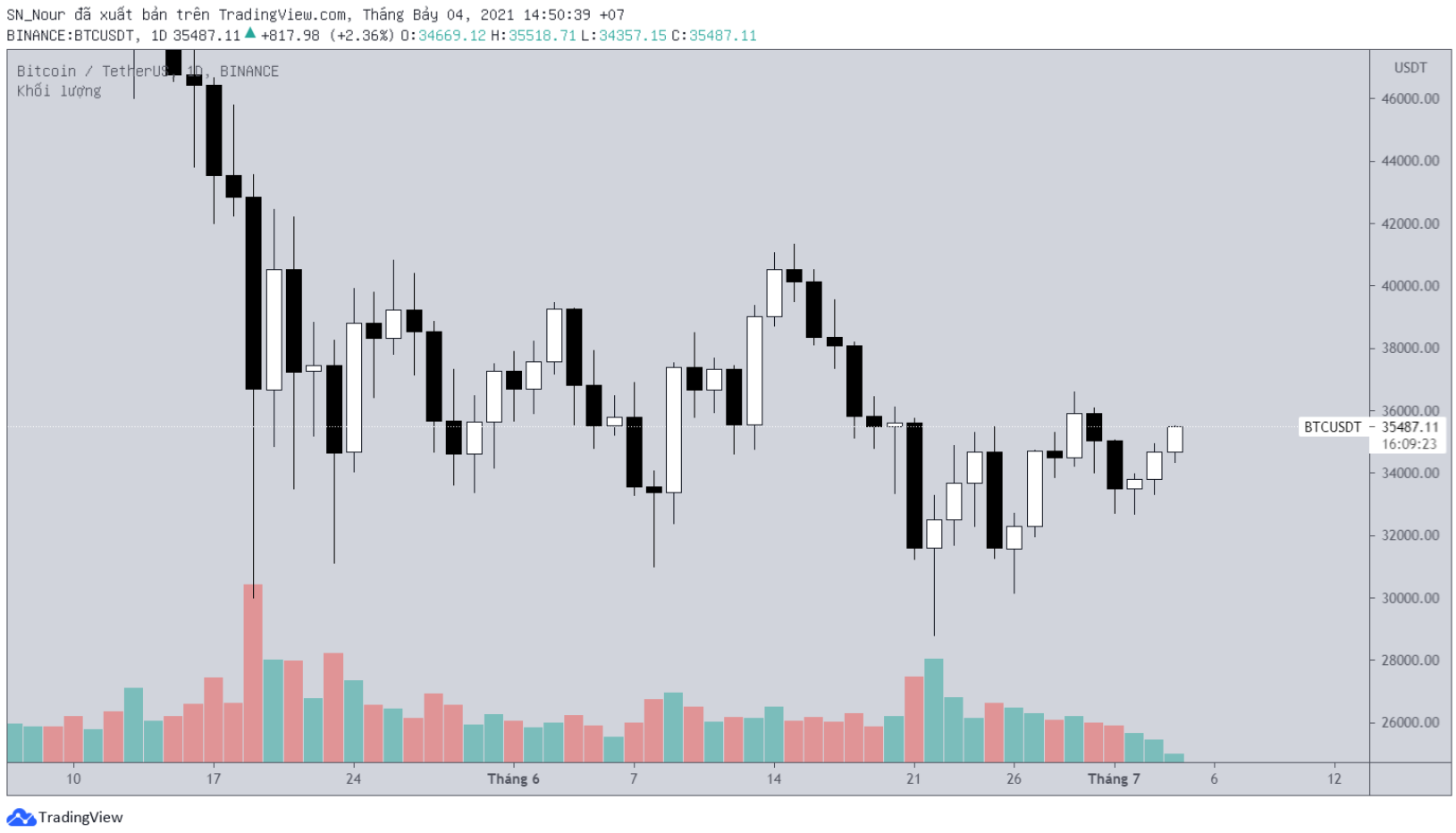 bitcoin-quoc-khanh