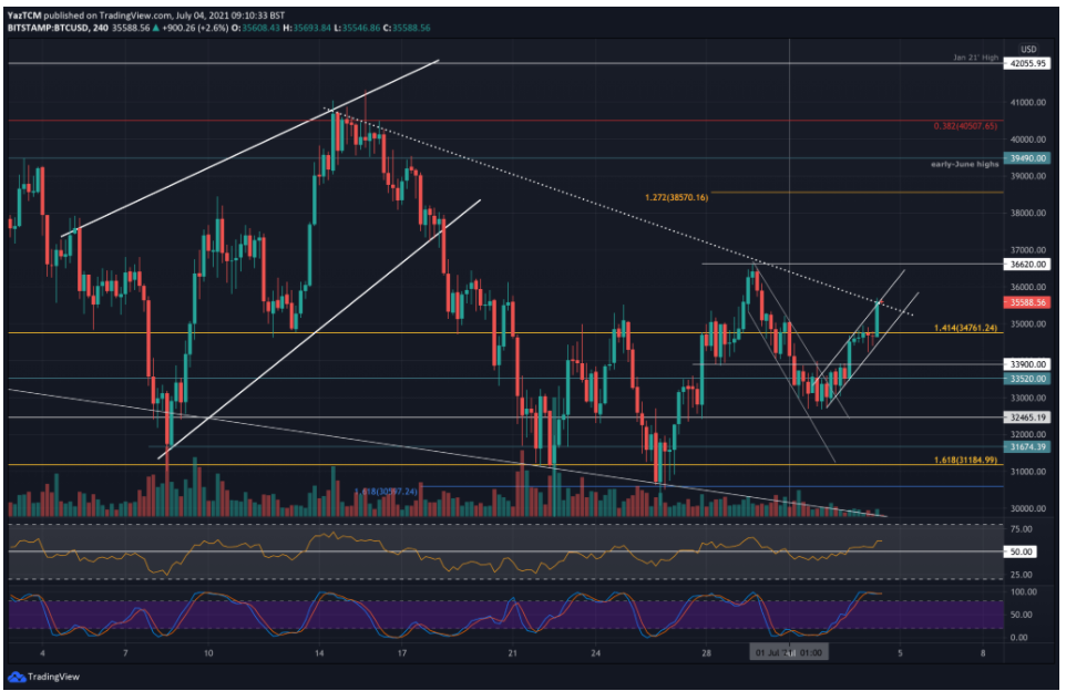 phan-tich-bitcoin