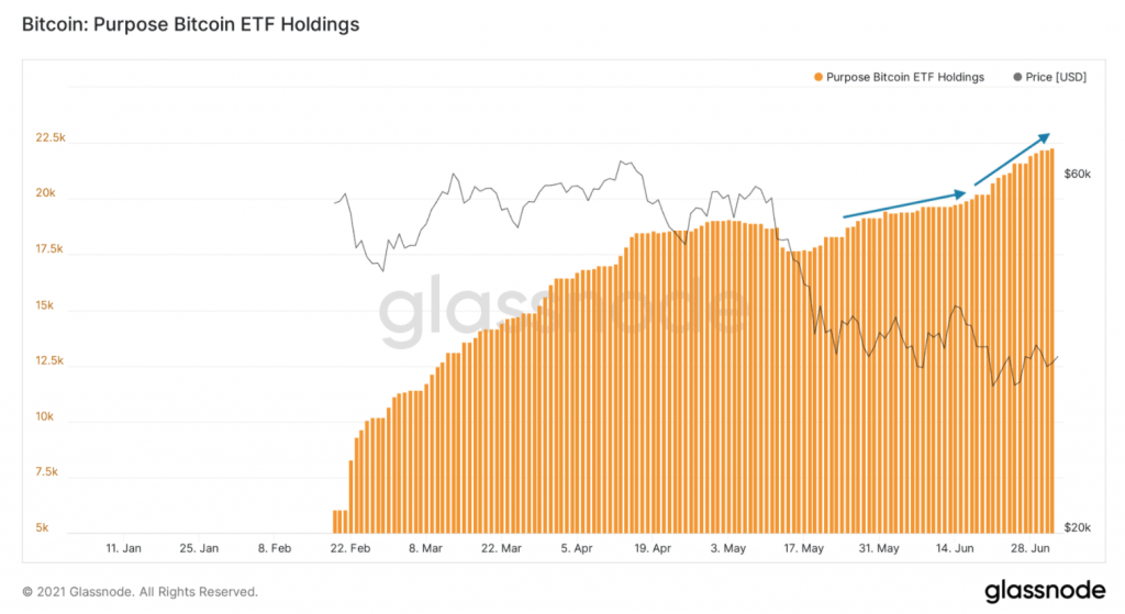 quy-bitcoin-etf-purpose-hien-nam-giu-22500-btc