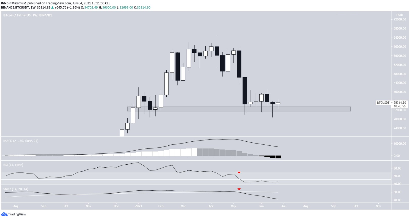 phan-tich-bitcoin